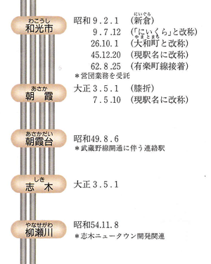東武鉄道百年史資料編p220.png