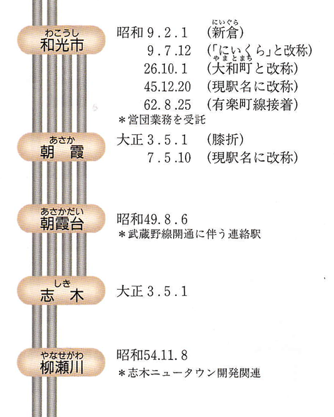 ファイル:東武鉄道百年史資料編p220.png